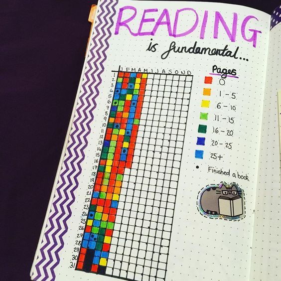 What I Track in My Reading Bullet Journal!